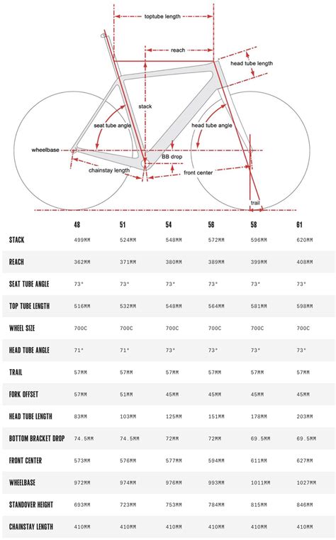 Cervelo Bike Size Chart