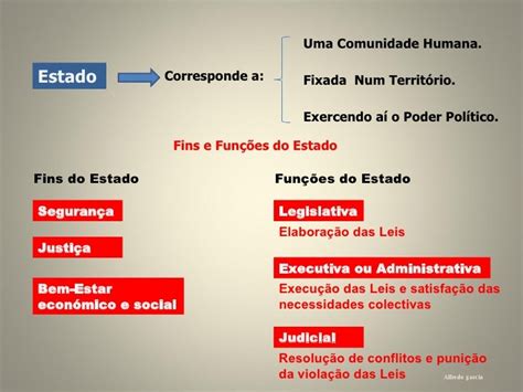 Qual A Função Do Estado - Você Conhece As 3 Principais Funções Do Estado Brasileiro? – DXZRON