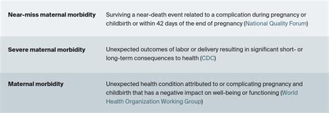 Maternal Morbidity In The U S Commonwealth Fund