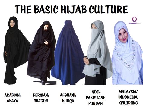 New Hijab Fashion: Hijab Types