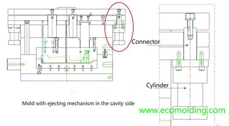 Plastic injection mold types -www.ecomolding.com