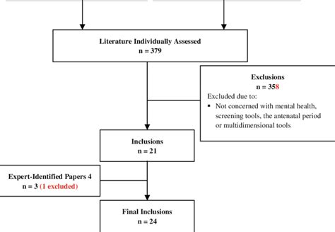 Systematic Literature Review Inclusion And Exclusion Criteria Download Scientific Diagram