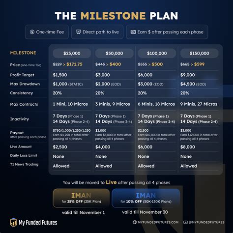 Explore The #1 Prop Firm: MyFundedFutures Review & Guide — ImanTrading