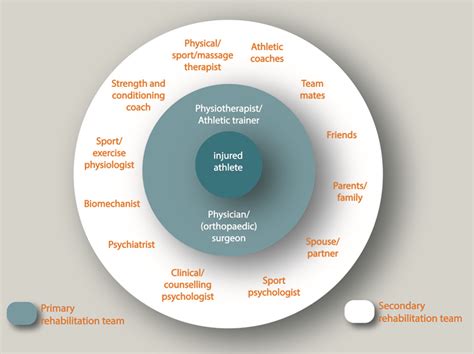 Exploring The Psychological Aspects Of Sport Injury Session 2 Figure