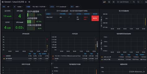 Grafana Prometheus Node Exporter Grafana Csdn