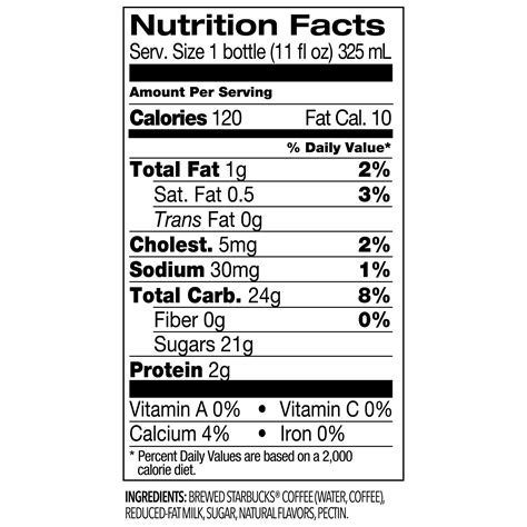 Starbucks Nutritional Information Pdf Blog Dandk