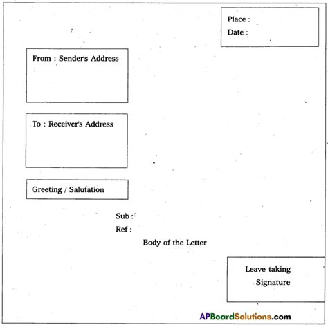 Ap Inter 2nd Year English Grammar Letter Writing Ap Board Solutions