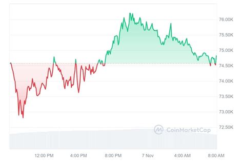 Bitcoin bate récord tras récord ha llegado el día importante