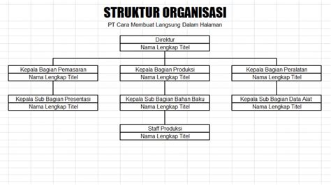 Cara Mudah Membuat Struktur Organisasi