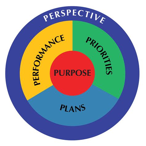 Leadership Lab Leddin Group