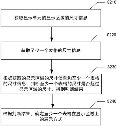 表格处理方法及其系统与流程