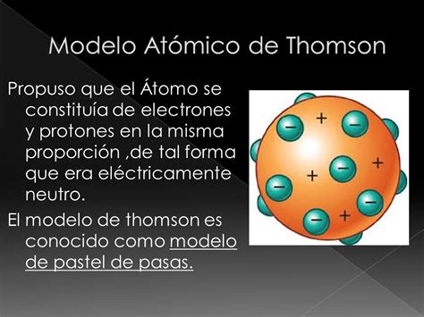 Descubrir Imagen Como Es El Modelo Atomico De Dalton Abzlocal Mx