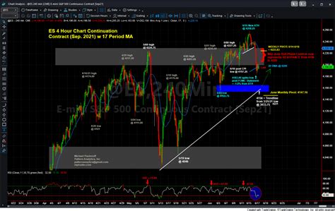 Chart On Emini S P 500 4 Hour MPTrader