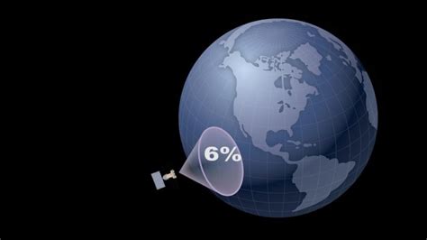 Search And Rescue Satellites Sarsat