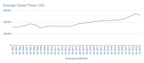 The Uk Real Estate Market Overview And New Strategic Partnership