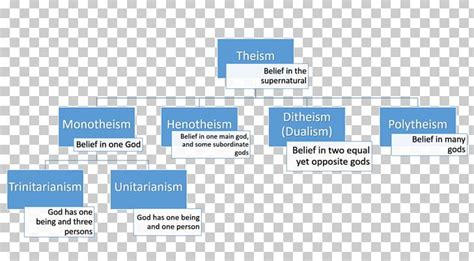 Henotheism Monotheism Polytheism Pandeism PNG, Clipart, Attempt, Brand ...