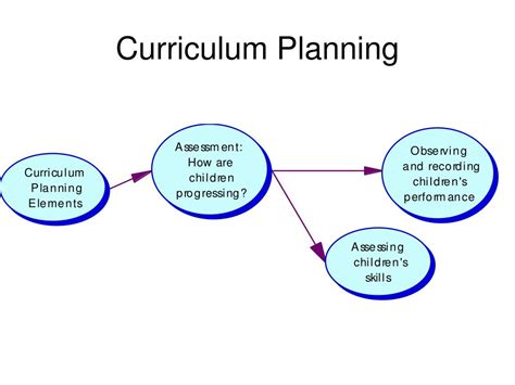 Ppt Curriculum Planning Powerpoint Presentation Free Download Id 880587