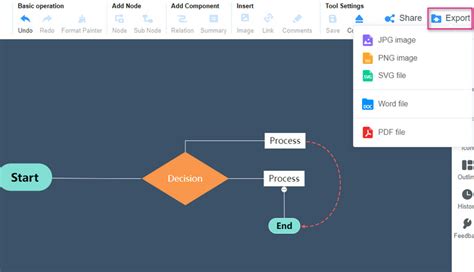 How to Make a Flowchart Online with Best Flowchart Makers