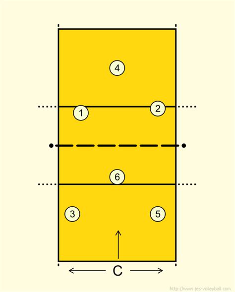 Volleyball Warming up: Point and move