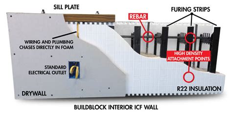 How To Finish An Icf Basement Openbasement