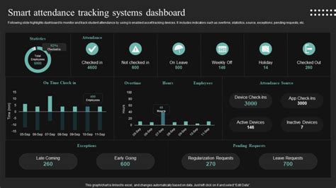top  attendance dashboard templates