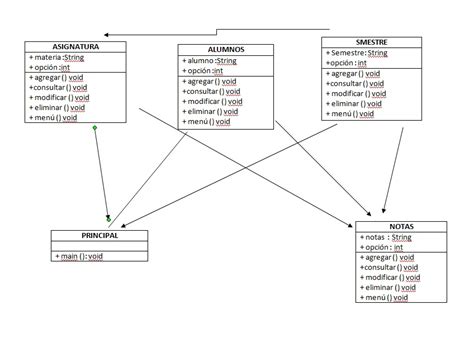 Generando Una Base De Datos 15 Diagrmas De Clases