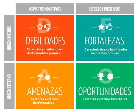 ¿cómo Hacer Un Análisis De La Competencia Sinnaps