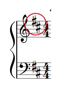 What does double sharp symbol at the beginning mean? : r/pianolearning