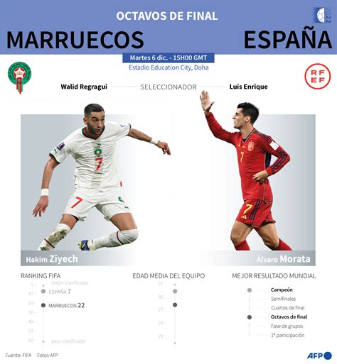 Marruecos vs. España, revelación contra favorito Diario Deportes | El