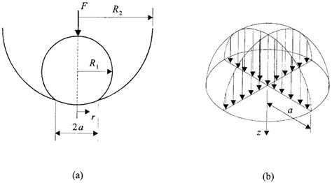 Hertzian Contact For A Sphere In A Spherical Cavity JOURNAL OF STRAIN