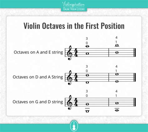 Violin Octaves - the Ultimate Guide - Violinspiration