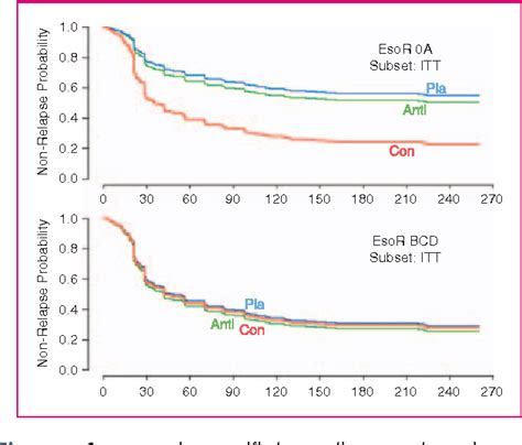 Figure 4 From The Effect Of Helicobacter Pylori Infection And