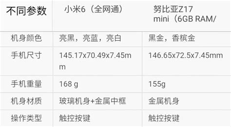 選哪個？小米6對比中興努比亞z11mini 每日頭條