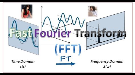 Fast Fourier Transform Explained FFT Explained Fast Fourier