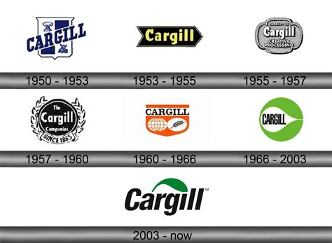 Cargill logo download in SVG vector format or in PNG format