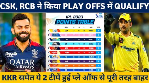 Ipl Play Offs Qualification Scenario Ipl