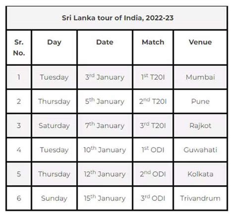 Team India 2023 Schedule: India to host series against Sri Lanka, New ...