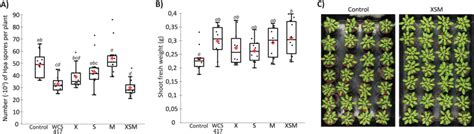 Disease Induced Assemblage Of A Plant Beneficial Bacterial Consortium