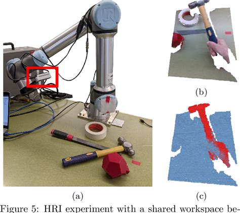 Figure 5 From Dynamic Object Detection In Range Data Using