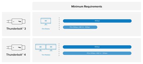 What’s the Difference Between Thunderbolt 3, Thunderbolt 4, and USB4 – Plugable Technologies