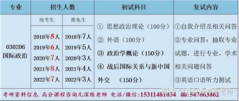 北京大学国际关系学院考研真题解析、北大政治学概论真题解析参考答案 知乎