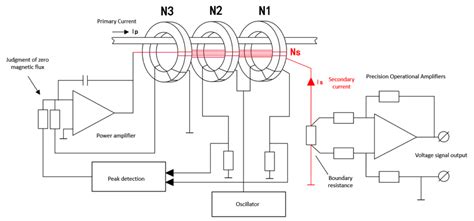 What Is Fluxgate Current Sensor How Does It Work