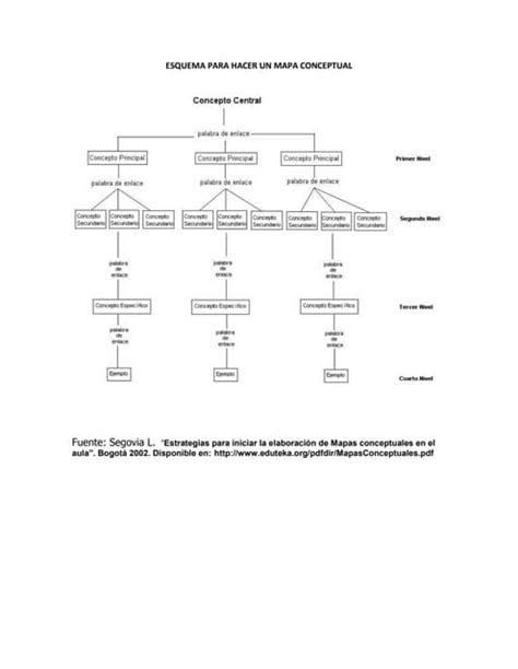 Esquema Para Hacer Un Mapa Conceptual Pdf