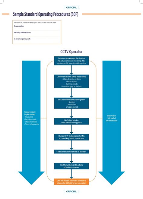 Free Printable SOPs Templates [Word, Excel, PDF] Examples