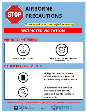 Isolation precautions – Tagged "isolation precautions" – Washington ...