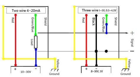 How Ma Transmitter Works Eastsensor Technology