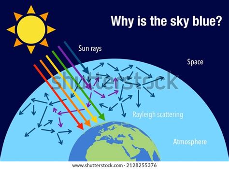 225 Electromagnetic Scattering Images, Stock Photos & Vectors | Shutterstock