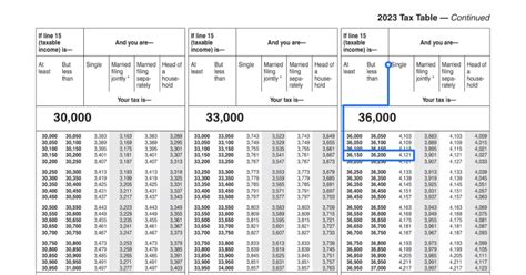 Fillable Form 1040, Individual Income Tax Return 2023 - 2024 ... - Worksheets Library