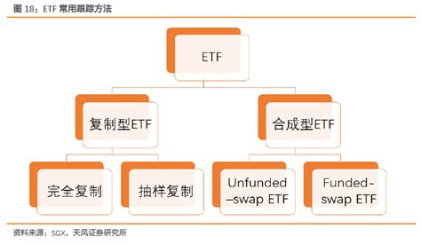 爆款ETF成就指南 - ETF之家 - 指数基金投资者关心的话题都在这里 - ETF基金|基金定投|净值排名|入门指南