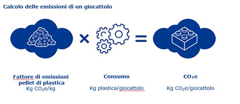 Tutto Quello Che Devi Sapere Sui Fattori Di Emissione ClimatePartner